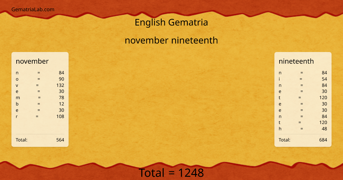 november nineteenth in english Gematria